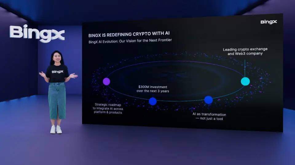 BingX feature highlight
