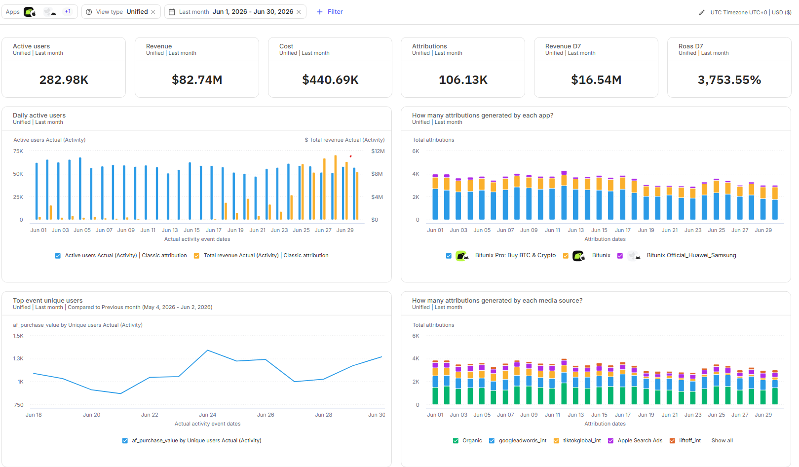 Bitunix campaign visual