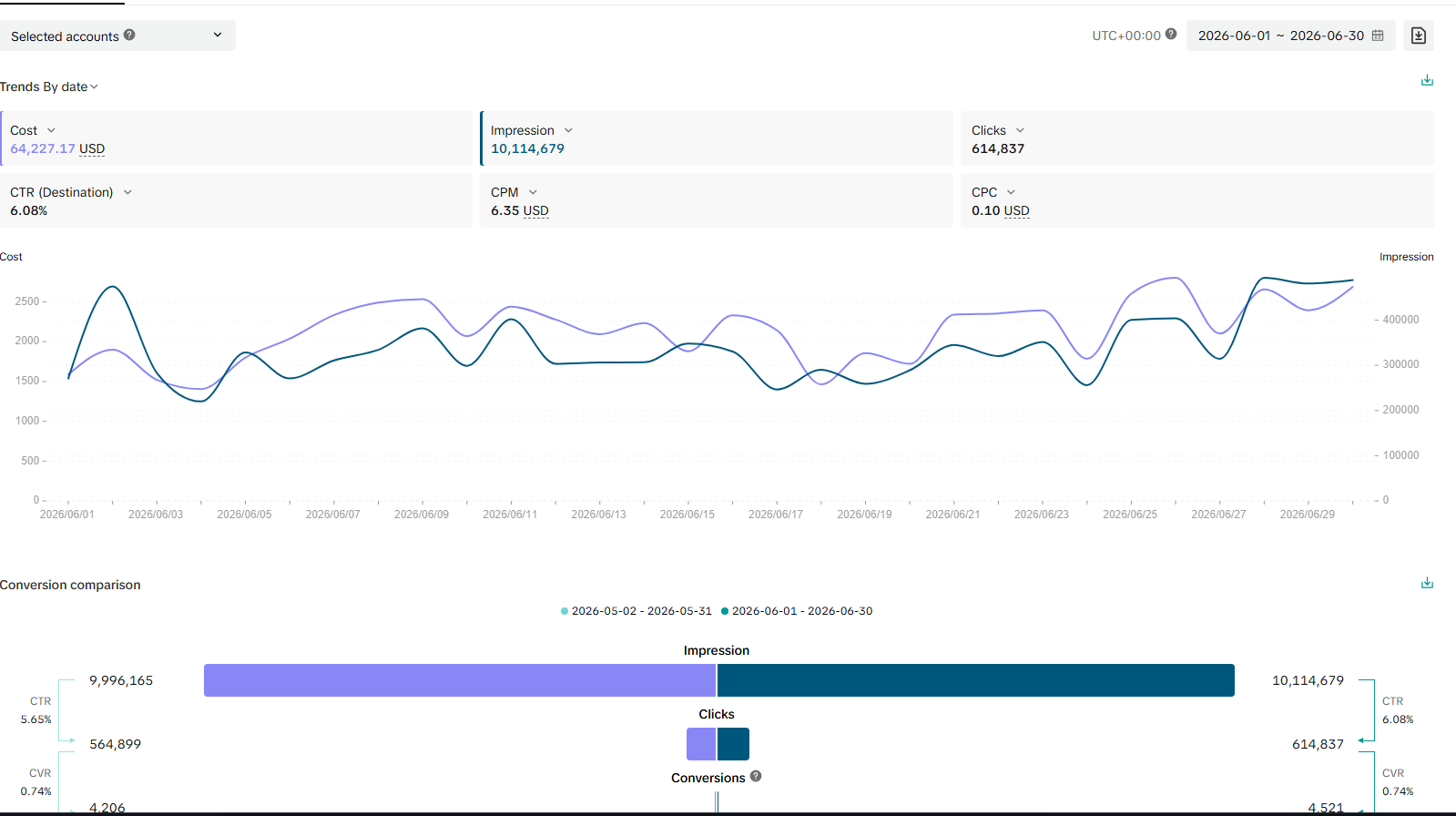 Bitunix campaign visual
