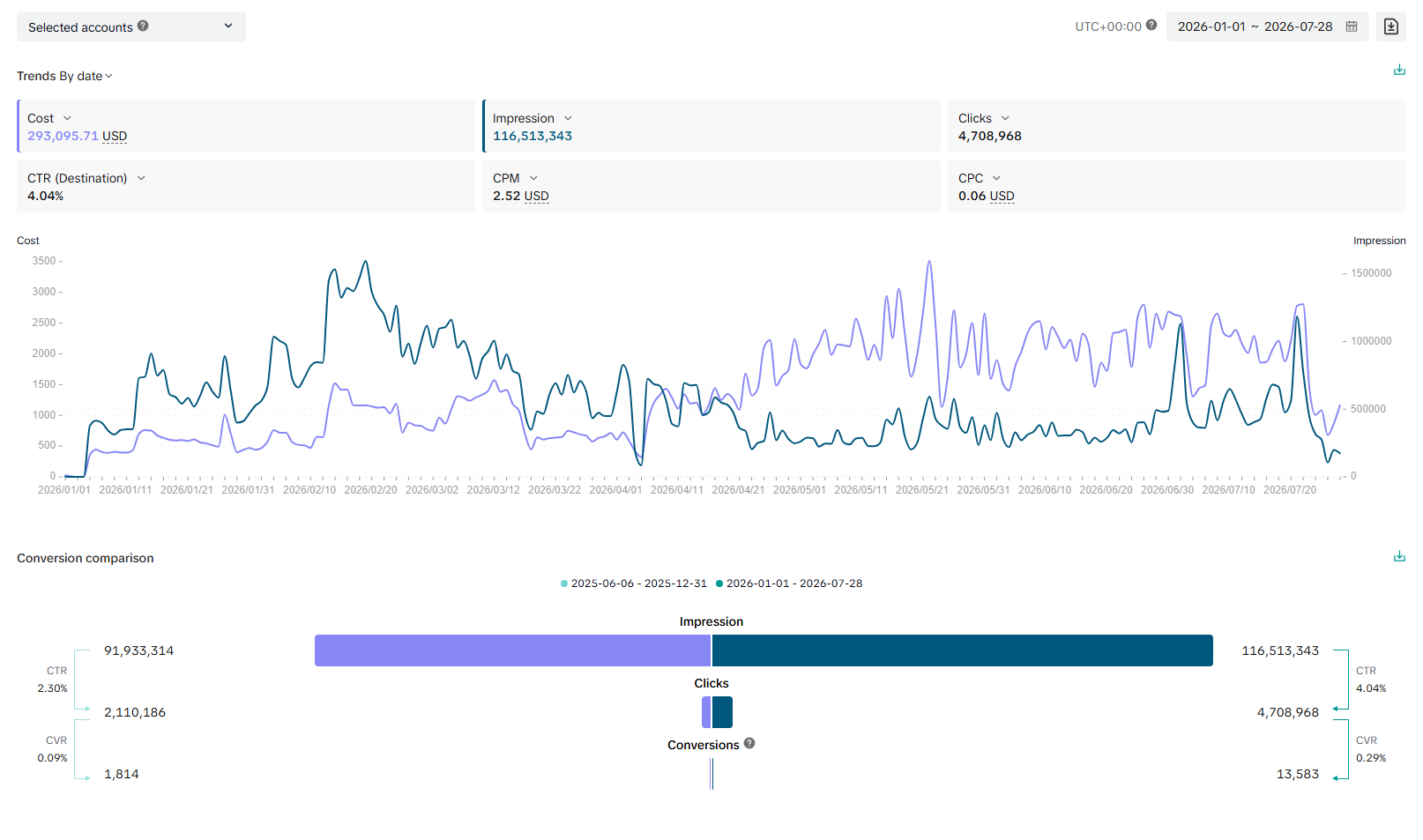Bitunix campaign visual