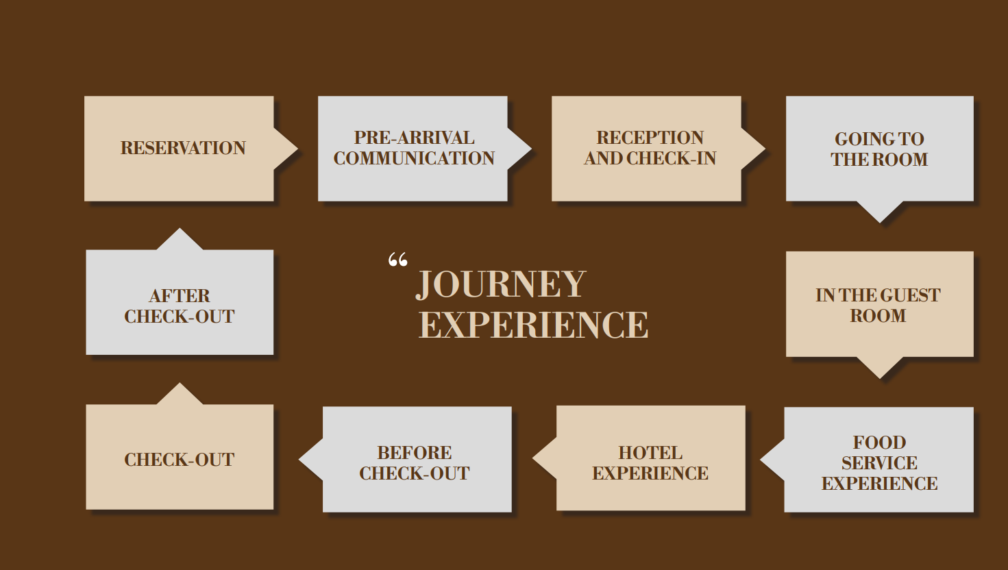 Silverland Hospitality visual