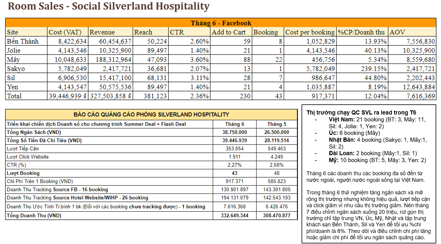 Silverland Hospitality visual