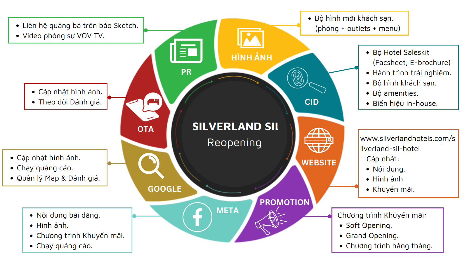 Silverland Hospitality visual