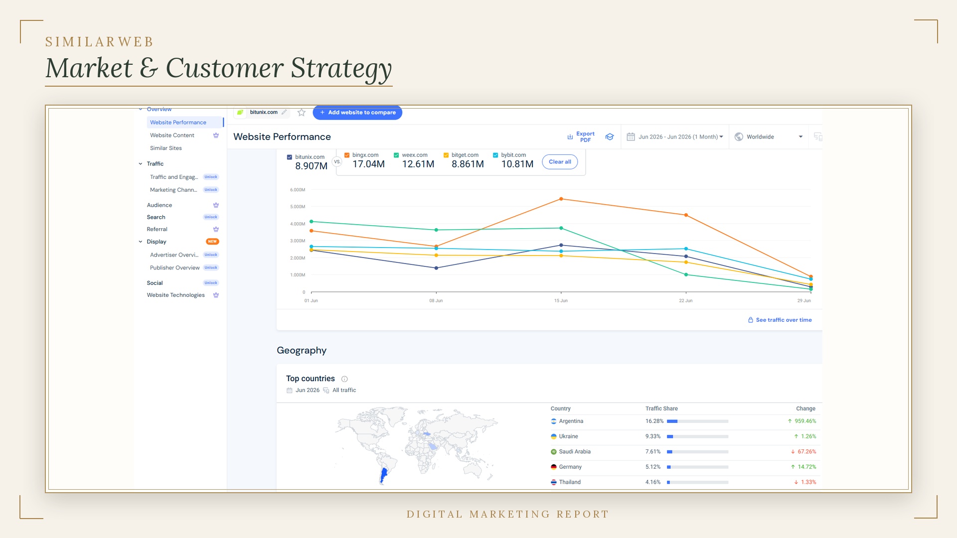 Similarweb market research