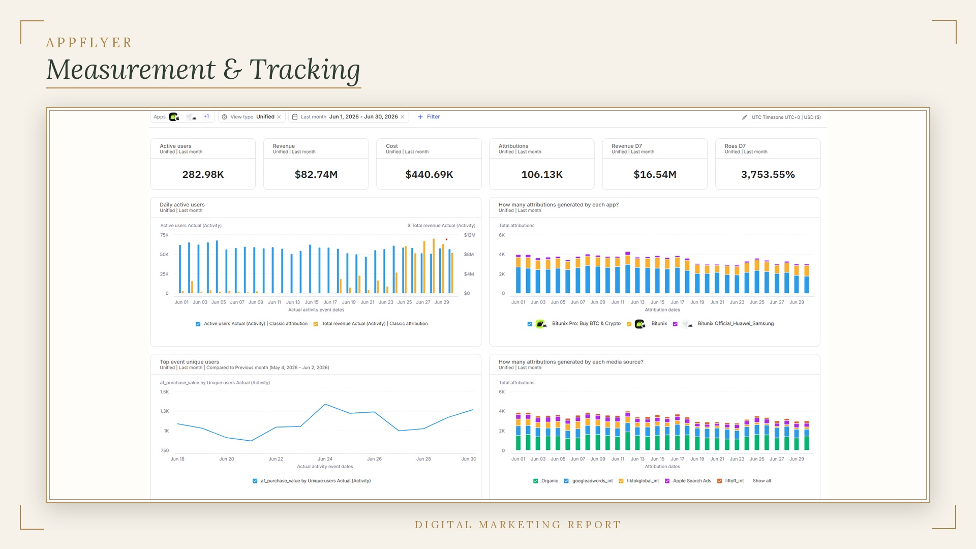 AppsFlyer tracking dashboard
