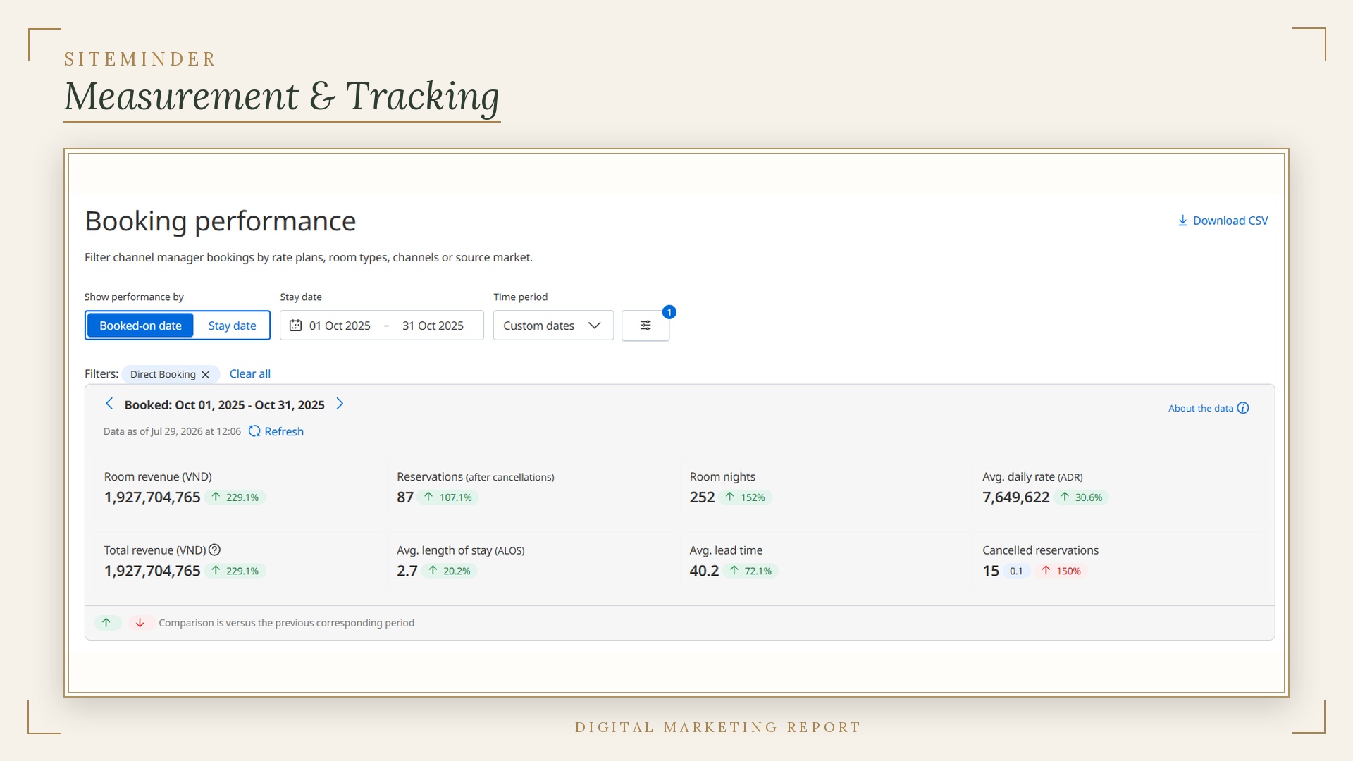 SiteMinder tracking