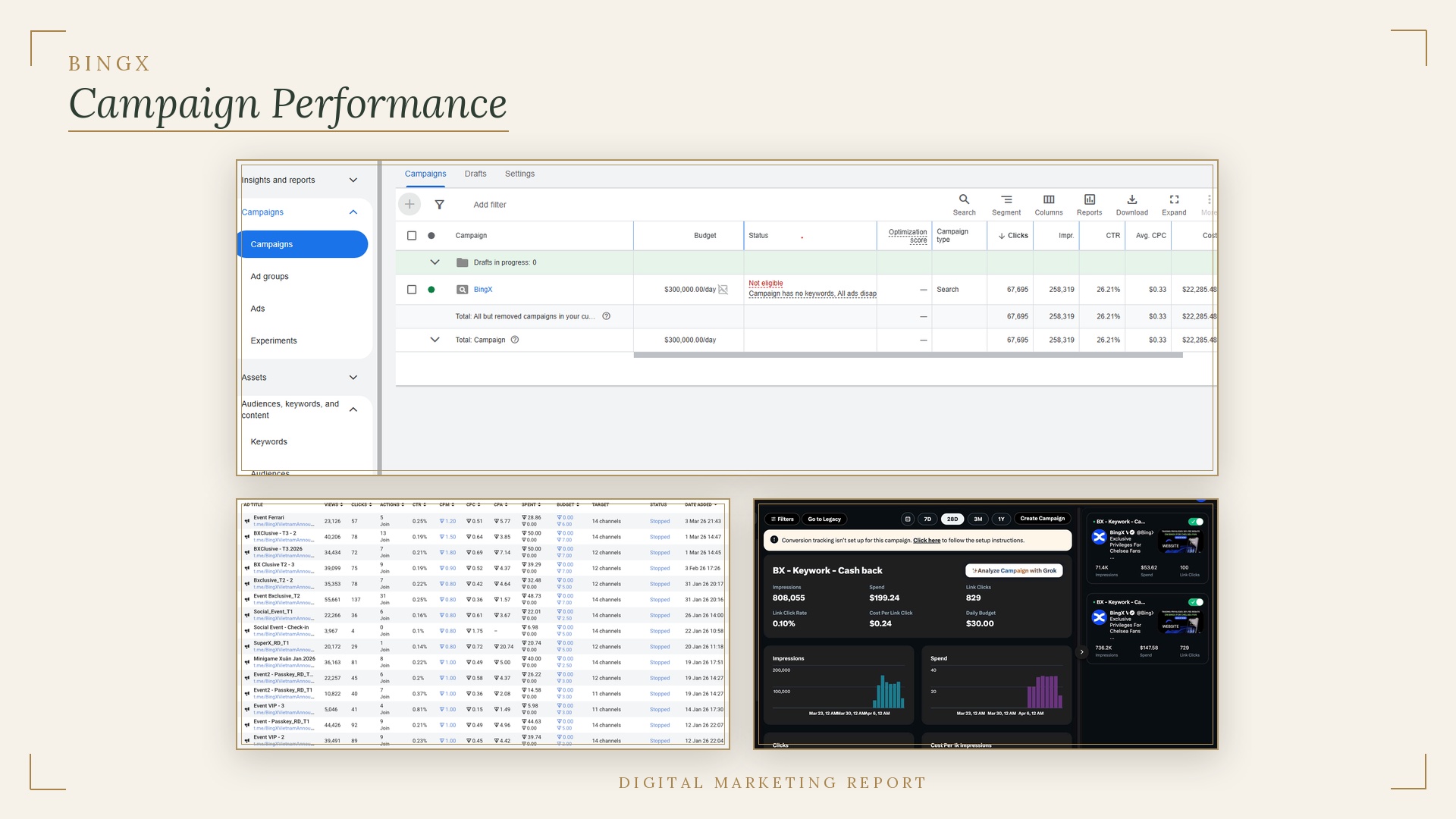 BingX advertising performance