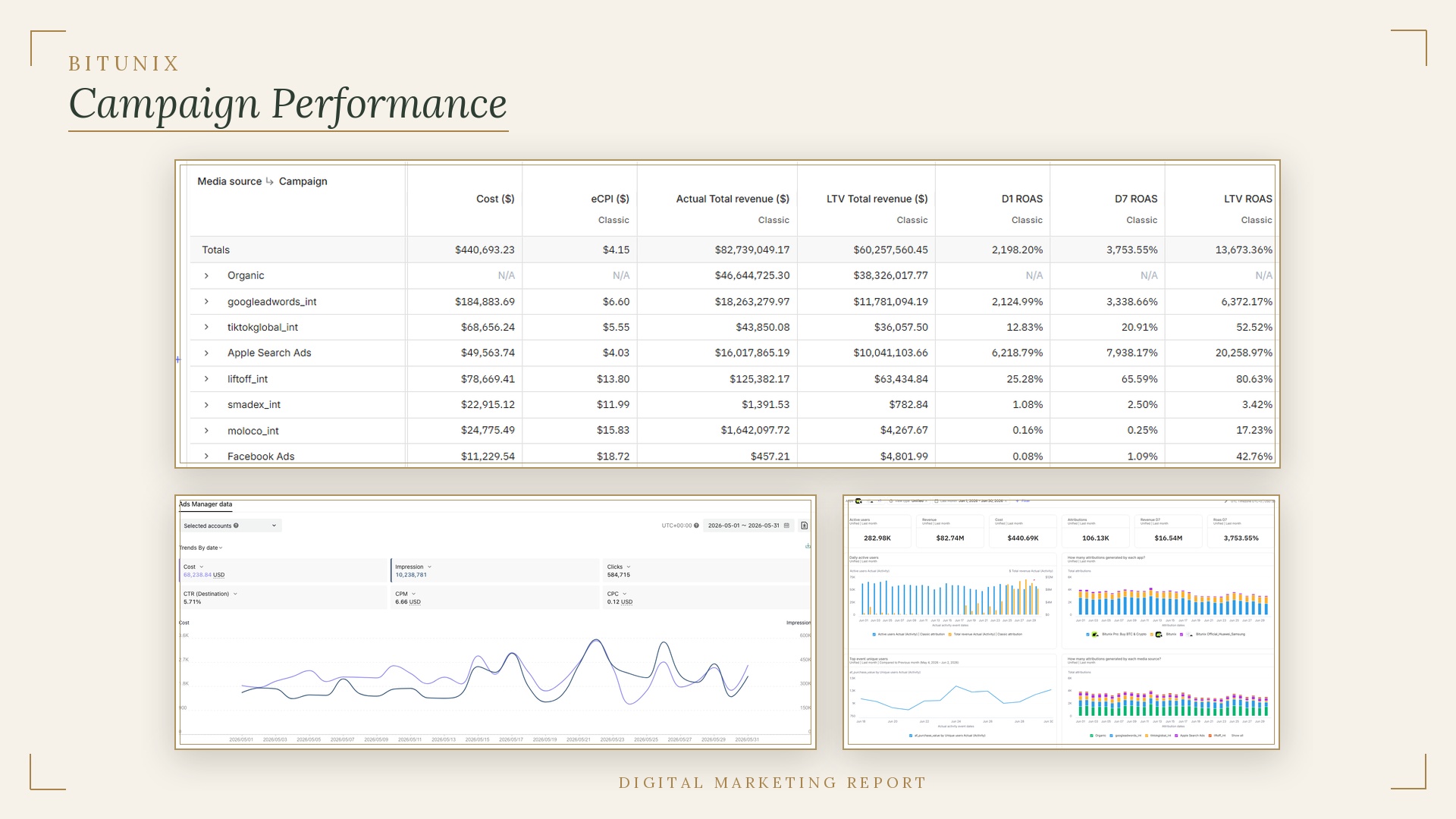 Bitunix performance advertising