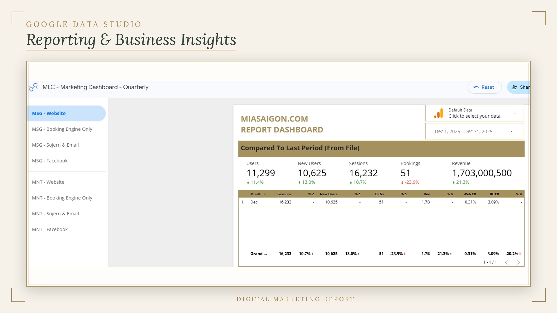 Google Data Studio dashboard