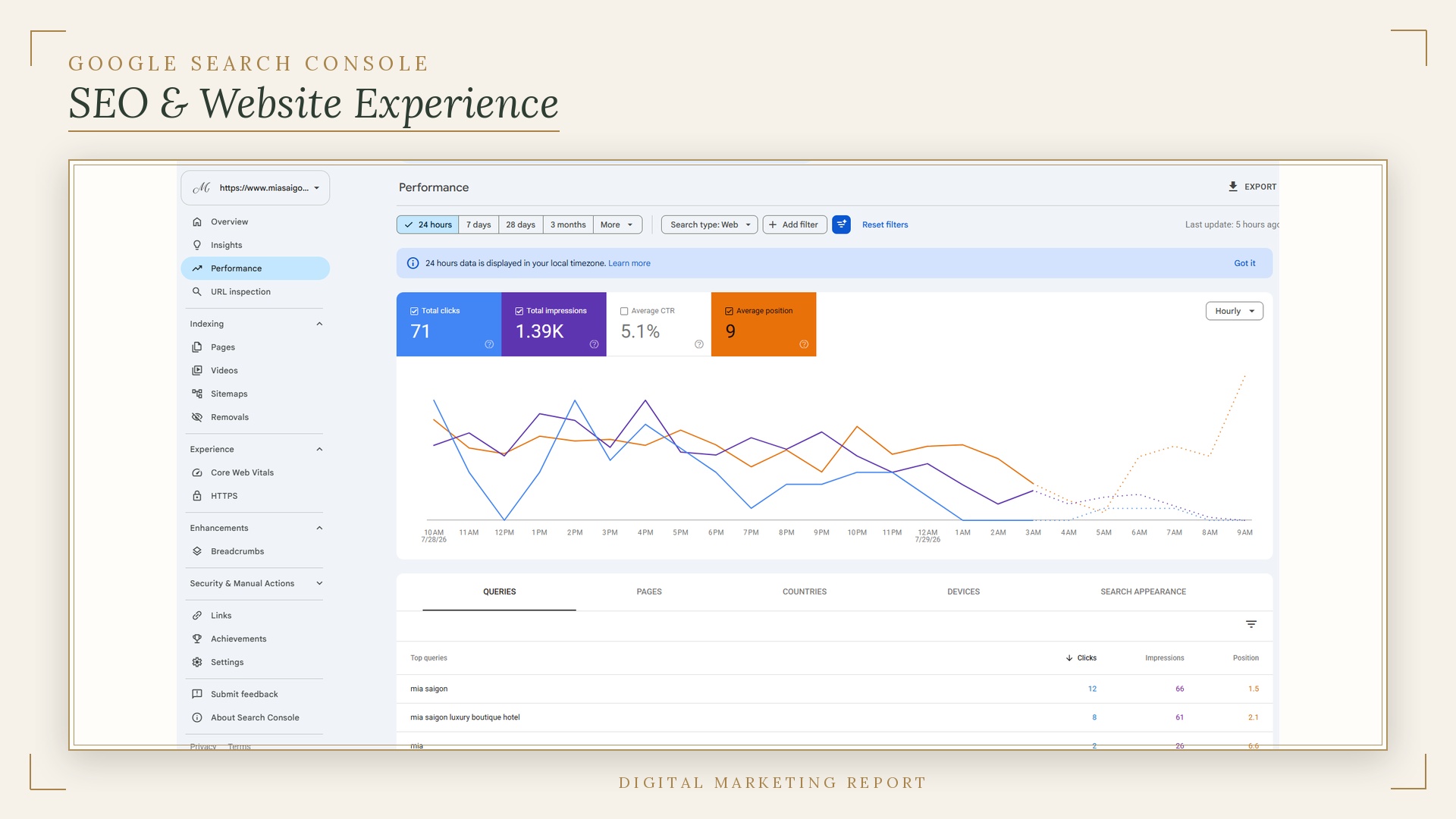Google Search Console dashboard